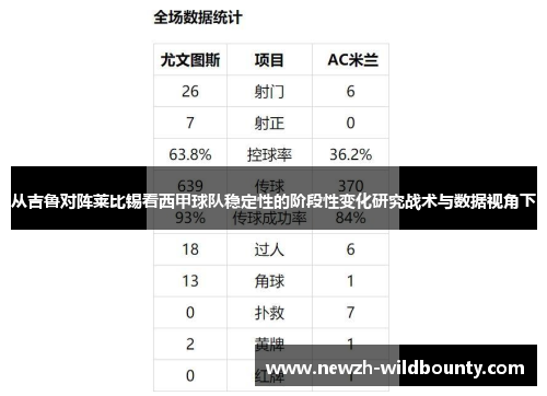 从吉鲁对阵莱比锡看西甲球队稳定性的阶段性变化研究战术与数据视角下