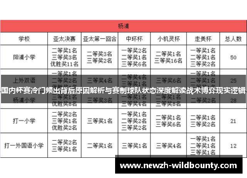 国内杯赛冷门频出背后原因解析与赛制球队状态深度解读战术博弈现实逻辑