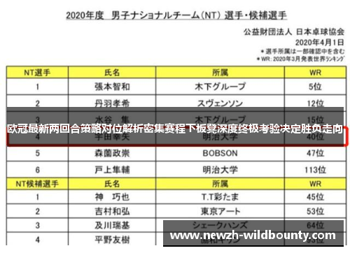 欧冠最新两回合策略对位解析密集赛程下板凳深度终极考验决定胜负走向