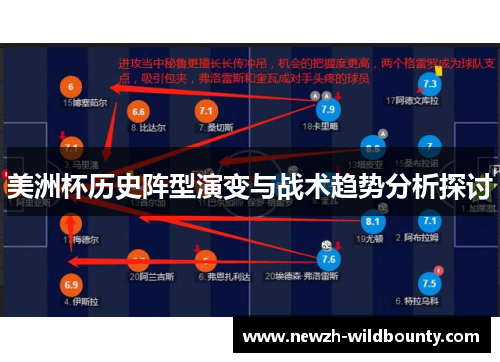 美洲杯历史阵型演变与战术趋势分析探讨