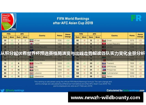 从积分起伏看世界杯预选赛格局演变与出线走势解读各队实力变化全景分析
