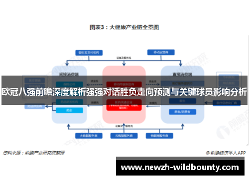 欧冠八强前瞻深度解析强强对话胜负走向预测与关键球员影响分析