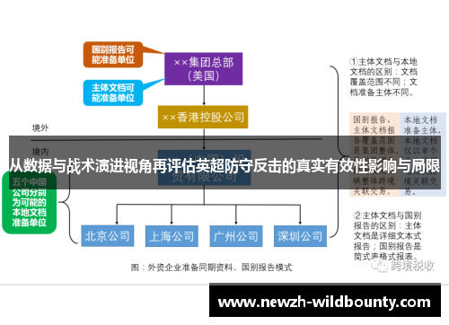 从数据与战术演进视角再评估英超防守反击的真实有效性影响与局限