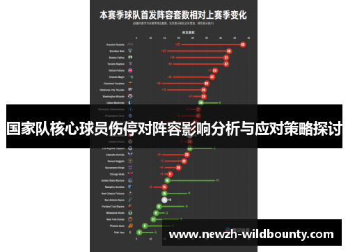 国家队核心球员伤停对阵容影响分析与应对策略探讨